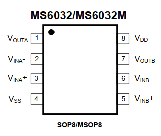 瑞盟 低功耗运算放大器 低功耗低失调CMOS轨到轨输入/出 MS6032/M