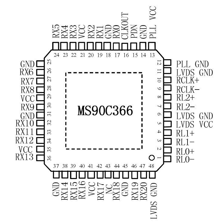 瑞盟 国产替代 接口芯片 1:7LVDS转TTL 信号接收器 MS90C366